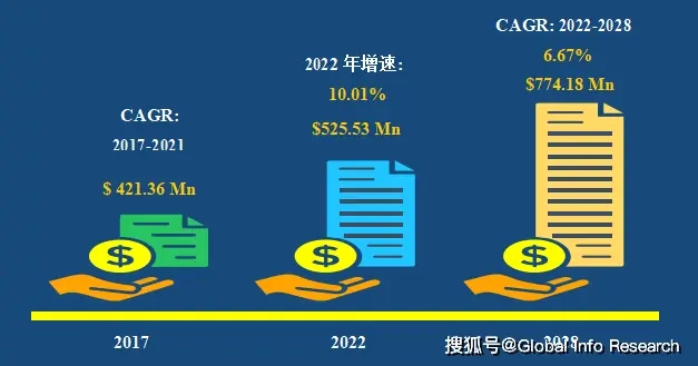 2023-2029中國電主軸市場(chǎng)現(xiàn)狀及未來發(fā)展趨勢(shì)